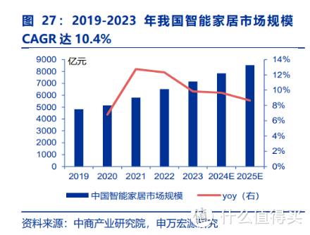 智慧+换档升级，中国建博会（广州）四大维度引领智能家居新未来