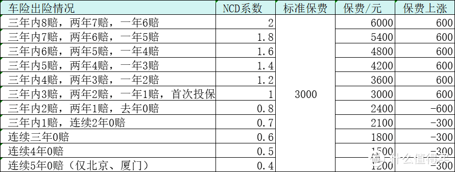 商业险浮动价格，仅供参考