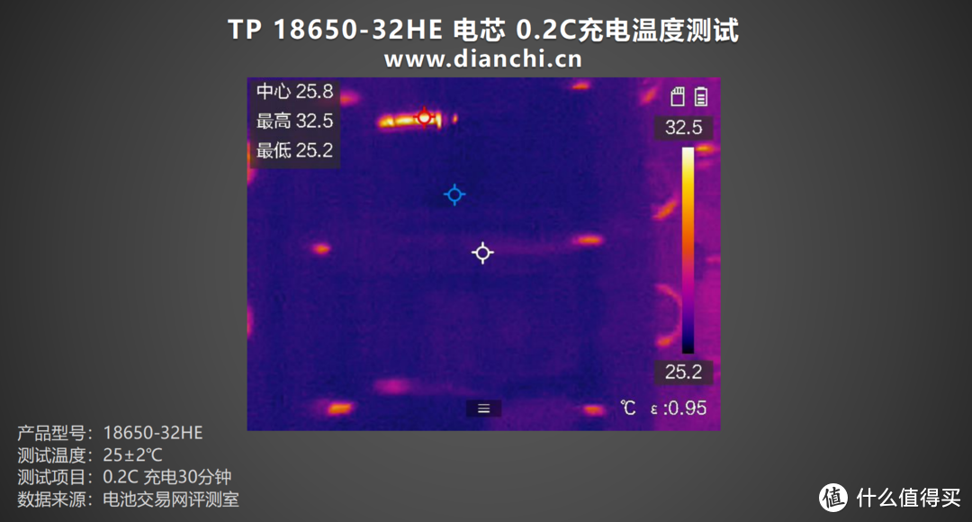 电池保护板有何作用？天鹏 TP 18650-32HE 评测