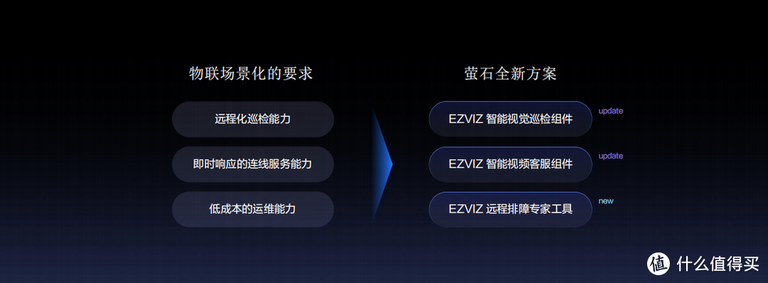 萤石开放平台：助力开发者，共创智能未来，引领自助消费场景变革