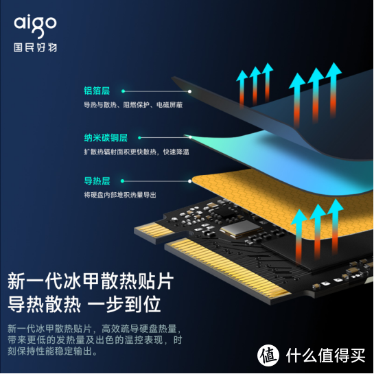 爱国者（aigo）P7000E SSD固态硬盘：卓越性能，引领存储新时代