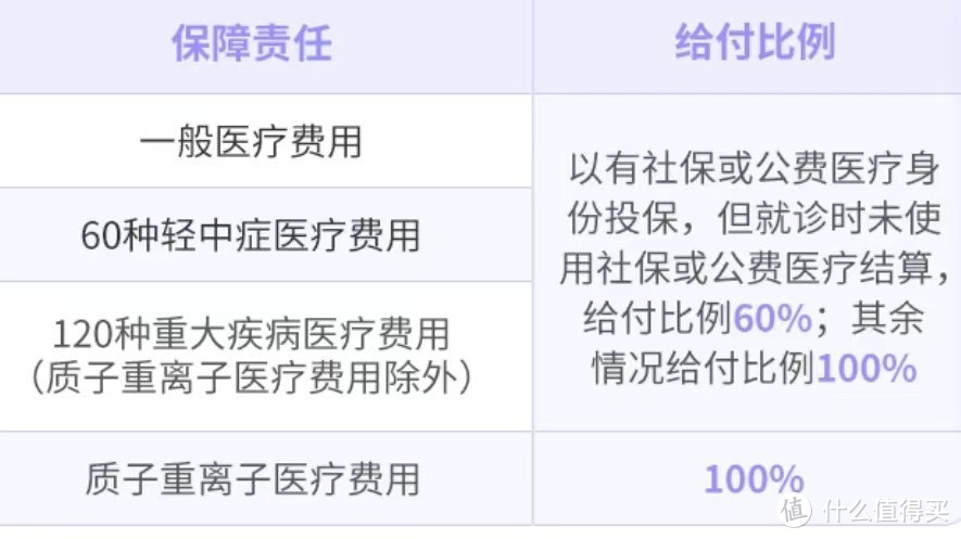 保证续保20年，家庭投保费率低至85折，这款百万医疗险赔得多！