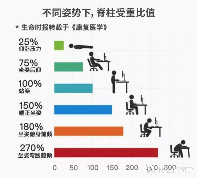 工作久坐族，如何选择一款真正好用的人体工学椅？