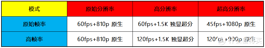 优雅的不像实力派——一加Ace 3 Pro全方位体验