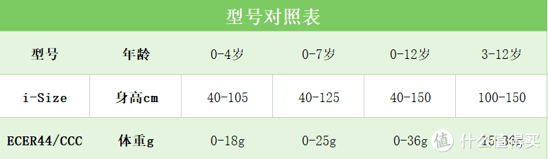 二宝奶爸告诉你儿童安全座椅怎么选！惠尔顿智转2Pro安全之上还要便捷舒适！