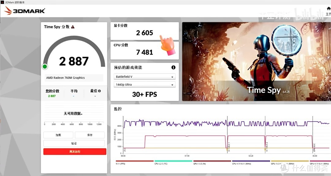 中正评测x16 760M核显跑分