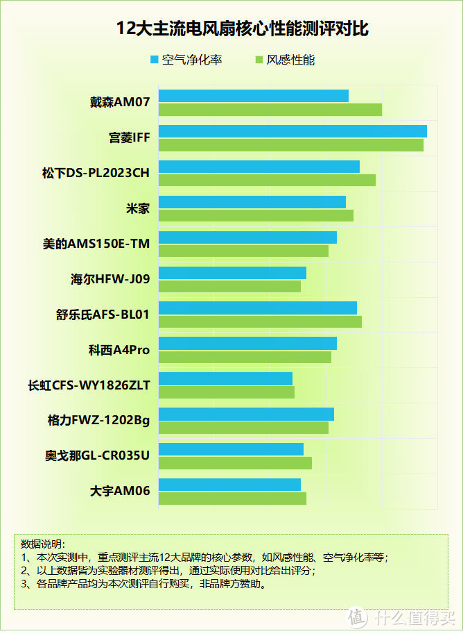 电风扇对人体有危害吗？四大风险弊端别中招！