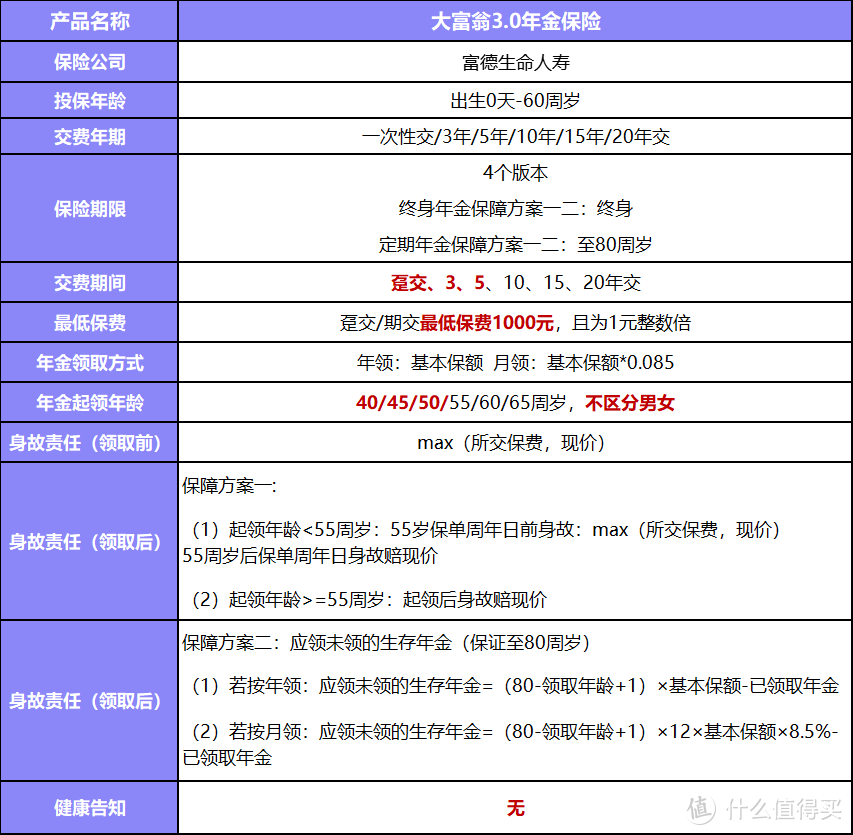 年金险榜单更新！这款高领取高现价，最快40岁领，保费低至1000元