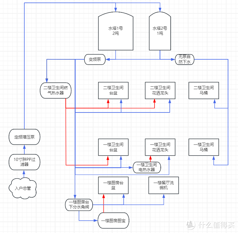 还是继续原来的水路结构