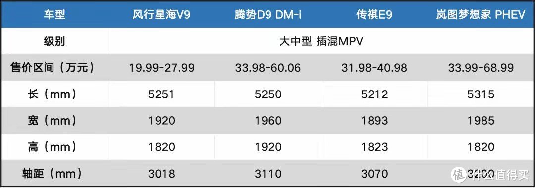 起售价19.99万元，东风风行星海V9瞄准市场空白而来。