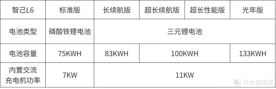 智己L6充电方法总结！需要多久充满电？按键使用小技巧