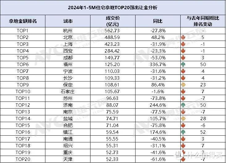 数据来源：奥维云网家居大数据地产罗盘4.0