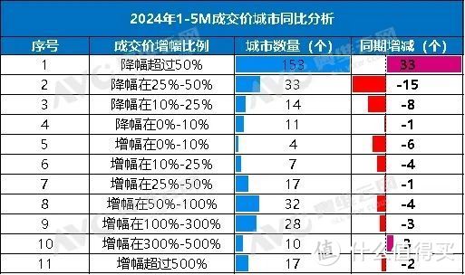 数据来源：奥维云网家居大数据地产罗盘4.0