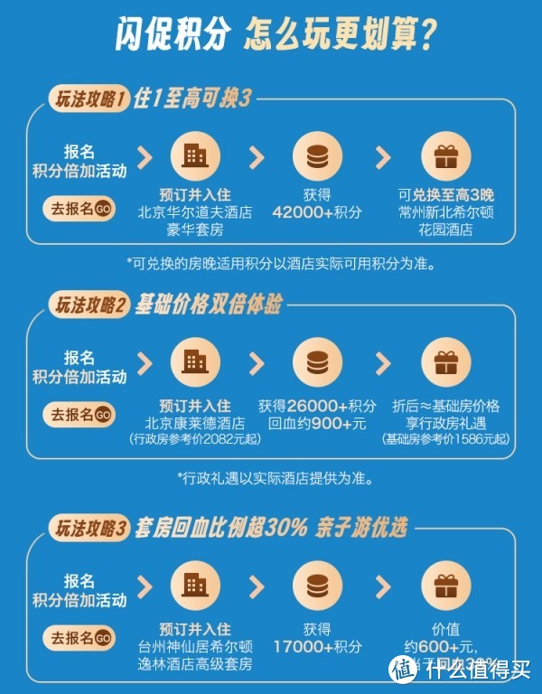 两家酒店集团齐放水！万豪2晚变12晚！5重叠加，送积分、送房券！