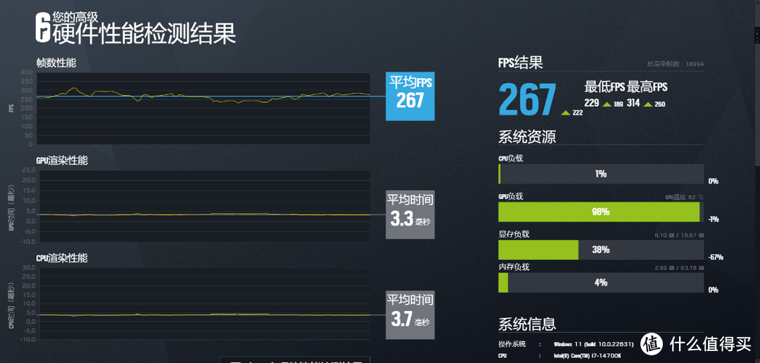 设计师专用主机？还能兼顾4K游戏！14700K+4080S+64G大内存装机，带详细生产力测试