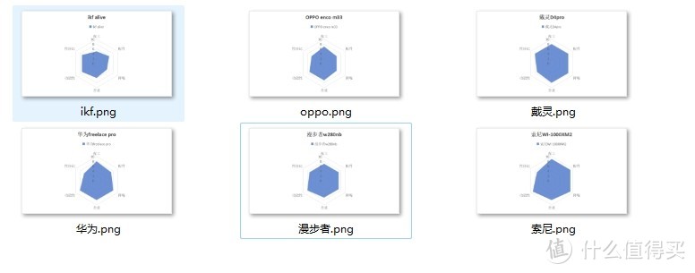 【运动耳机推荐二】2024年主动降噪颈挂式耳机测评选购推荐