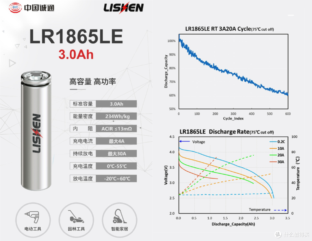 这6家大倍率电芯企业已准备就绪！支持iPhone16大功率快充_电池_什么值得买