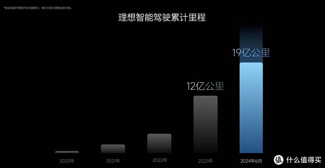 理想一张图，覆盖全国NOA,全车型通用，你们买账嘛！