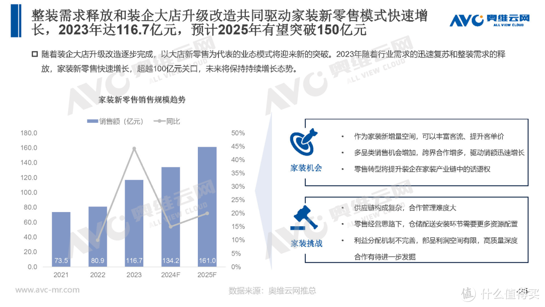 家居升级大时代：万亿级家装市场的转型风暴与财富密码