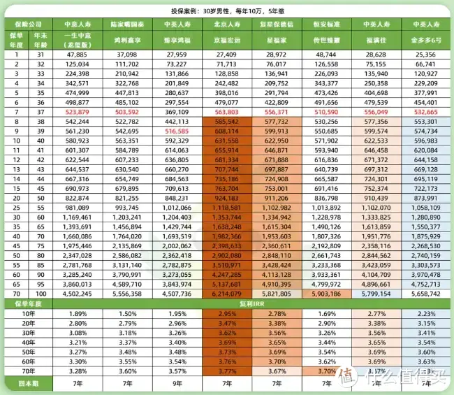 7月增额寿新排名出炉，这款霸榜第一？