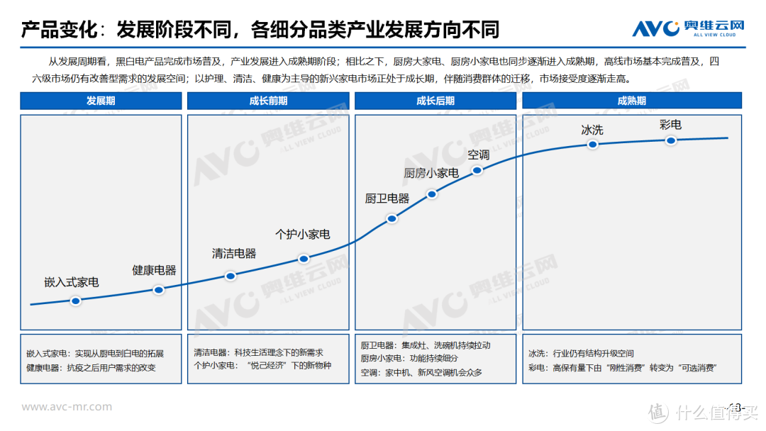 拥抱行业新变化，焕活新质消费力