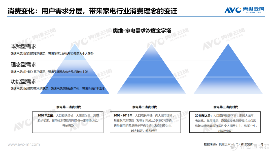 拥抱行业新变化，焕活新质消费力