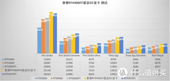 小巧精致，兼容性优秀，散热不错，索泰RTX 4060 Ti星辰OC显卡 评测