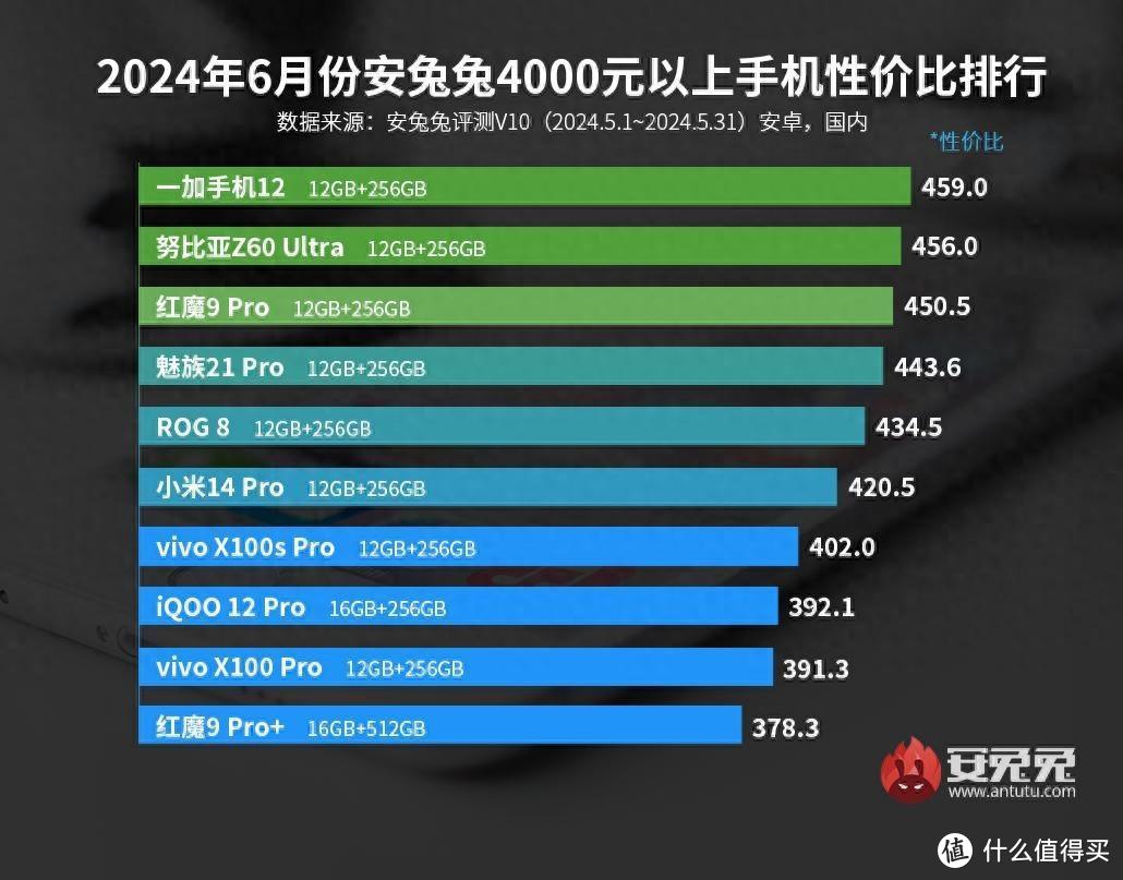 越用越香的数字旗舰 一加12全面体验后成今年最意难平旗舰手机