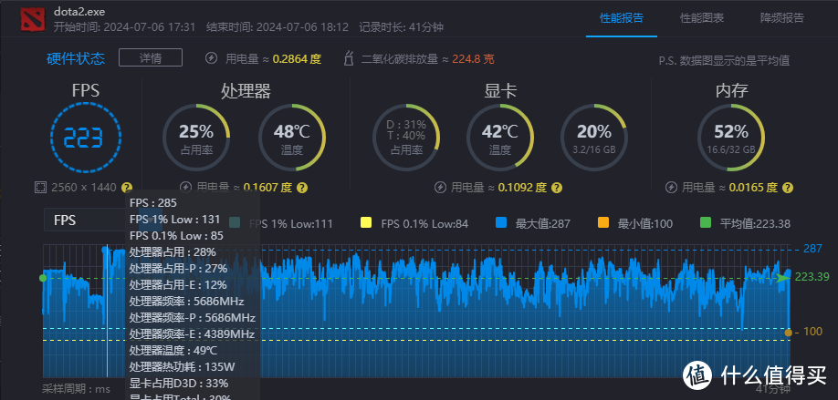 2K分辨率遇上300Hz刷新率会擦出什么样的火花？攀升爻系列Q27S显示器首发测评