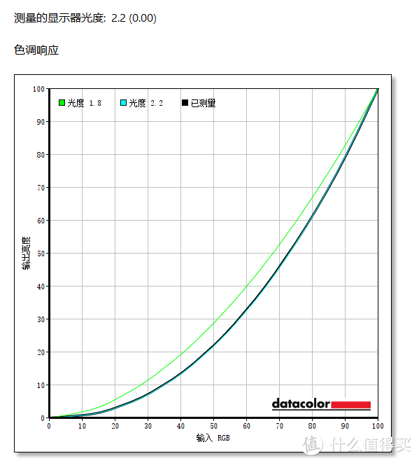 2K分辨率遇上300Hz刷新率会擦出什么样的火花？攀升爻系列Q27S显示器首发测评