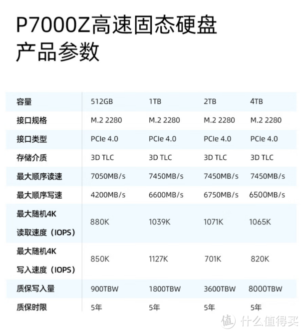 爱国者（aigo）P7000Z PCIe4.0 SSD固态硬盘：疾速体验，海量存储，未来速度尽在掌握