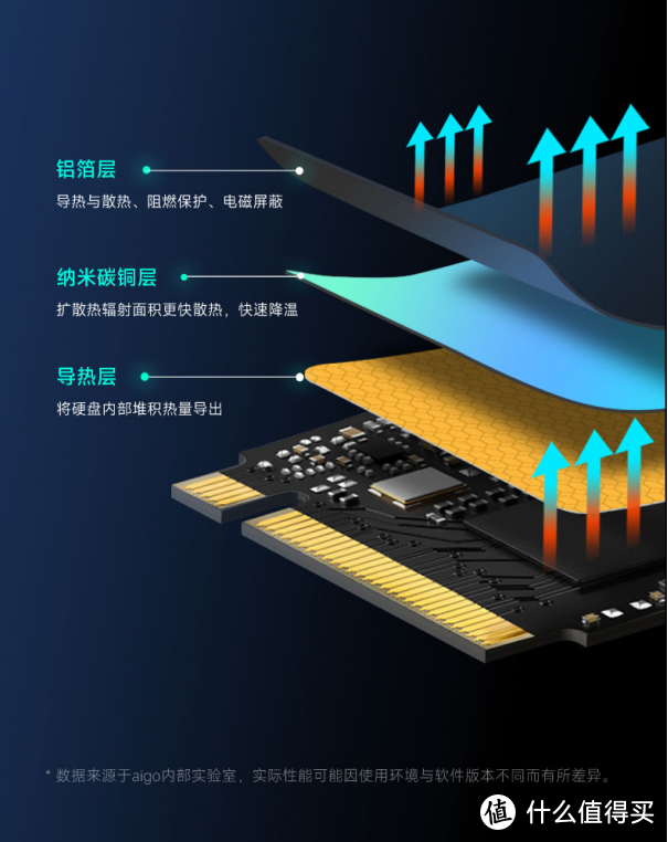 爱国者（aigo）P7000Z PCIe4.0 SSD固态硬盘：疾速体验，海量存储，未来速度尽在掌握