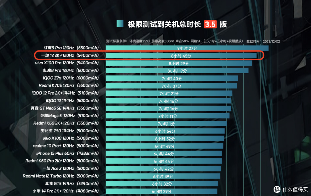 5000元左右预算高性价比旗舰手机推荐合集
