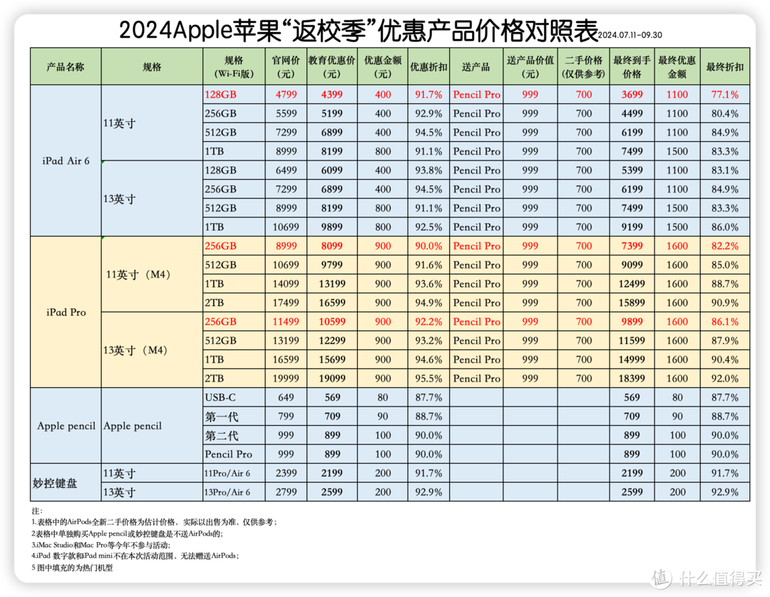 苹果官网价格表价位图片