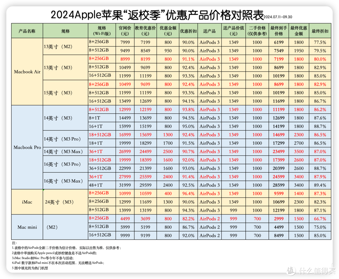 电脑相关价格