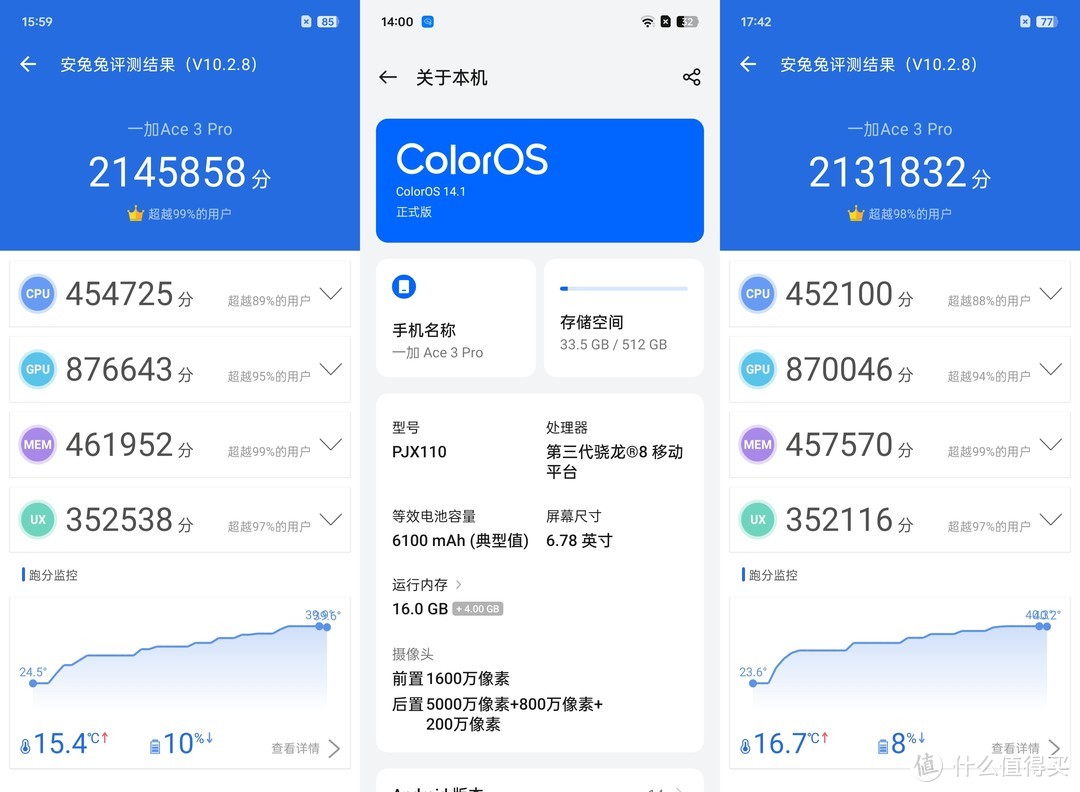性能与续航拉满，中端新卷王一加Ace 3 Pro