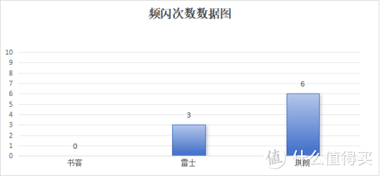 雷士护眼大路灯值得买吗？书客、雷士、琪朗三大护眼落地灯横评实测！