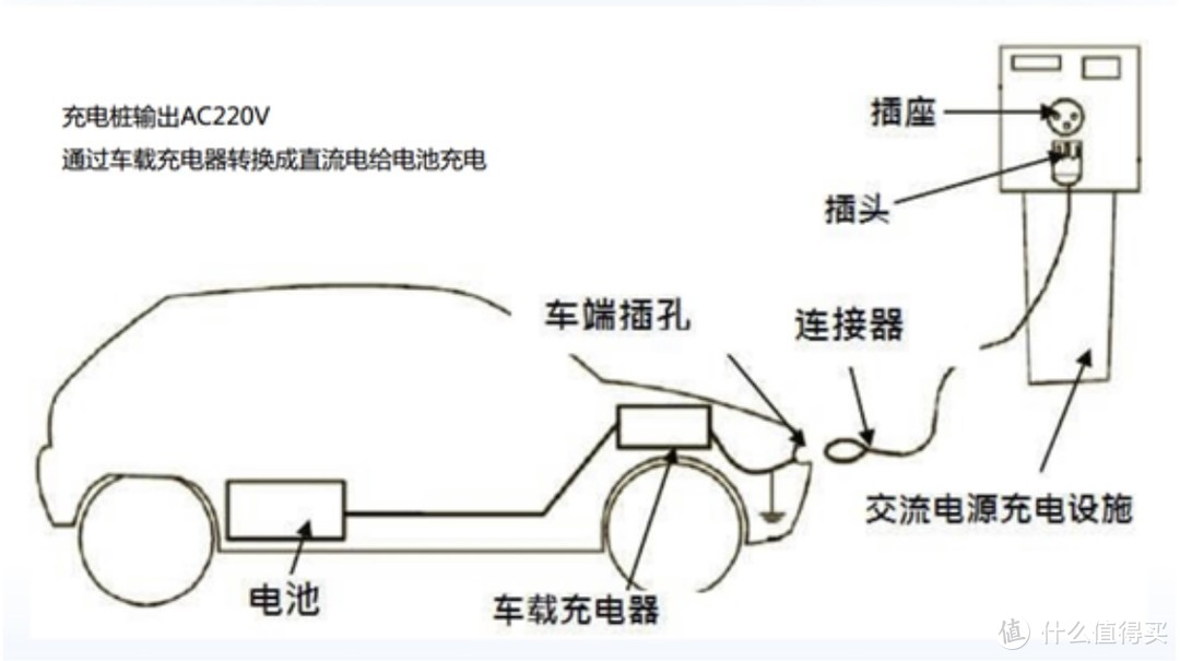 理想充电桩怎么选？有必要选原厂吗？选充电桩需要注意什么？