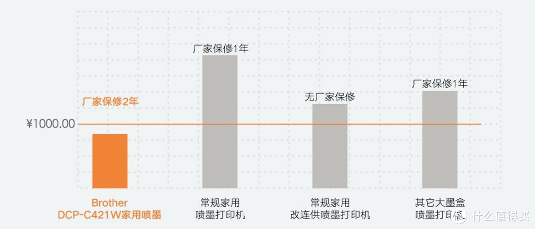 有娃家庭必入，轻松实现彩打自由，兄弟DCP-C421W彩色打印机入手体验