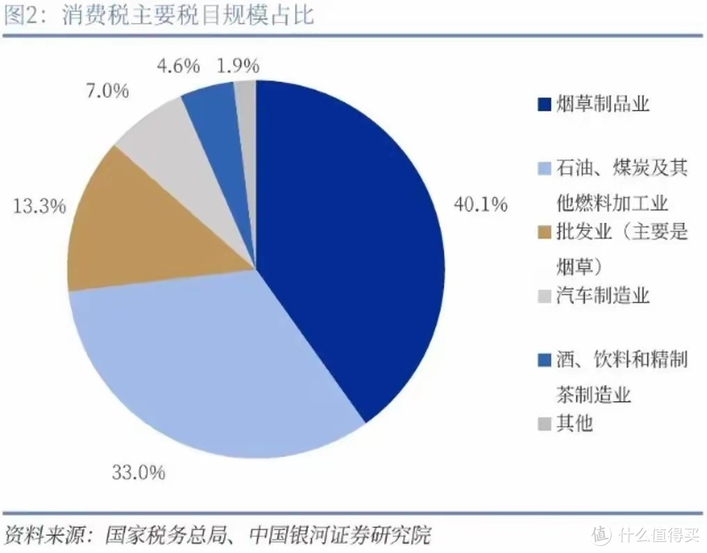 万亿消费税改革即将来袭！解析与前瞻