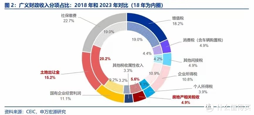 万亿消费税改革即将来袭！解析与前瞻