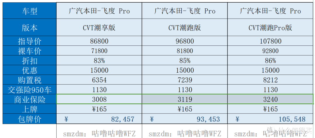 飞度月销不足千台，海鸥是它的36倍