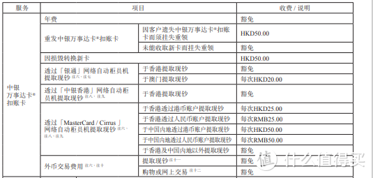 0.5%返现，海外提款免费，中银万事达借记卡来啦