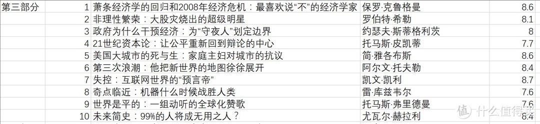 从《吴敬琏传》到《影响商业的50本书》，我感悟到了《荔枝依旧年年红》