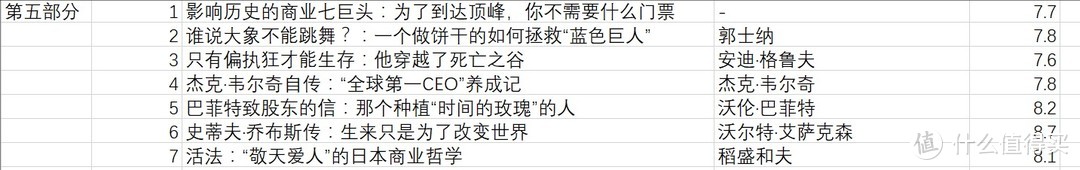 从《吴敬琏传》到《影响商业的50本书》，我感悟到了《荔枝依旧年年红》