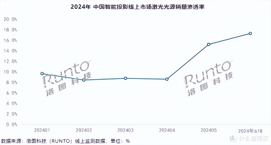 消费者投票三色激光技术 Vidda C2首销成超级爆款