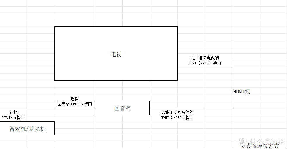 认真做回音壁音响的一个国产小众品牌，首发只卖1799的MOON QUINTET 5.1.2声道回音壁体验评测