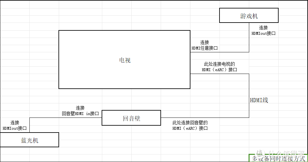 认真做回音壁音响的一个国产小众品牌，首发只卖1799的MOON QUINTET 5.1.2声道回音壁体验评测