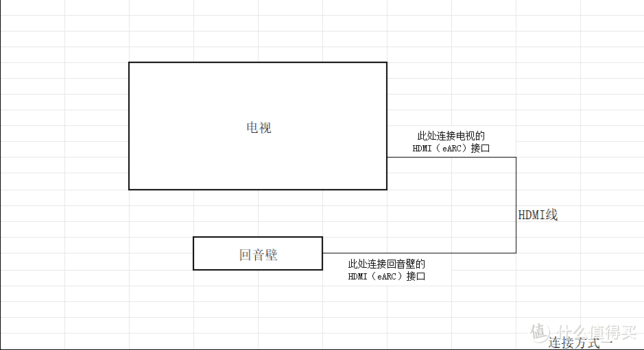 认真做回音壁音响的一个国产小众品牌，首发只卖1799的MOON QUINTET 5.1.2声道回音壁体验评测