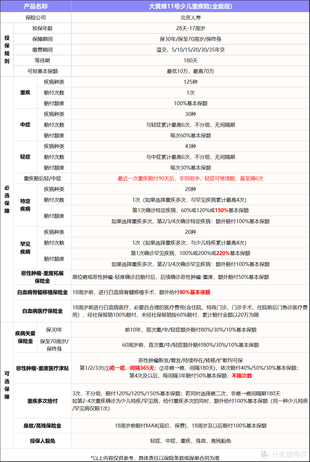 儿童重疾险怎么买合适多？哪款保障好，性价比高？